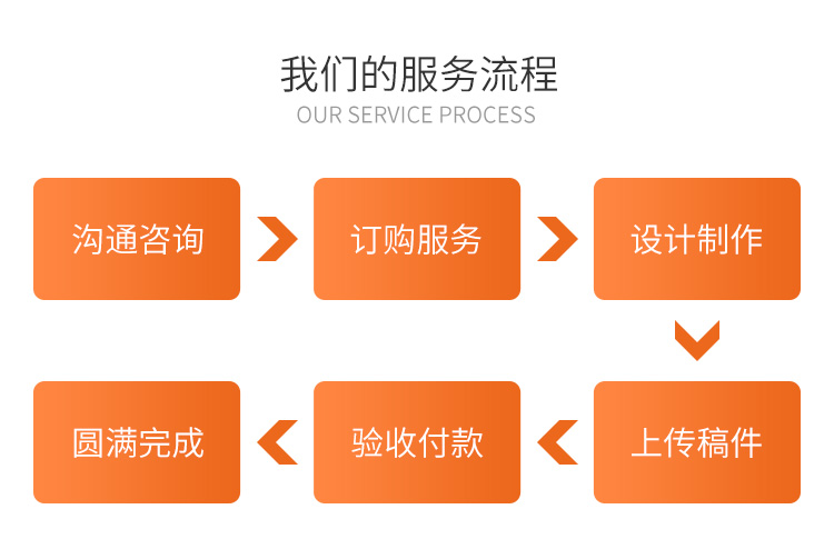 煙(yān)台企業(yè)網站(zhàn)建設