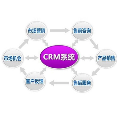 煙(yān)台管理(lǐ)軟件(jiàn)中的(de)企業(yè)管理(lǐ)軟件(jiàn)有(yǒu)哪些(xiē)