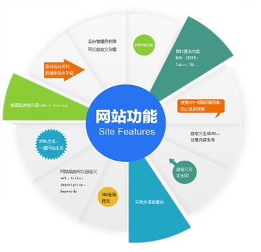 煙(yān)台網站(zhàn)建設解決百度快(kuài)照(zhào)更新不(bù)及時(shí)的(de)問(wèn)題